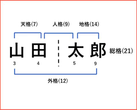 地格 26画 女|【姓名判断】名前が25画/26画/27画の人の運勢につい。